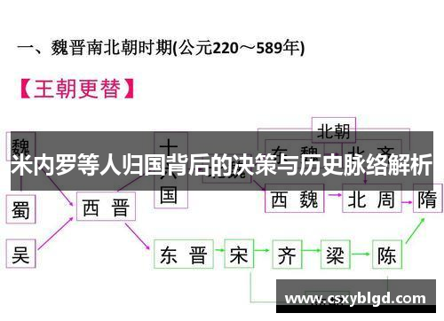 米内罗等人归国背后的决策与历史脉络解析