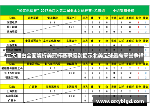 五大理由全面解析美冠杯赛事级别揭示北美足球最高荣誉争锋 五大理由全面解析美冠杯赛事级别揭示北美足球最高荣誉争锋